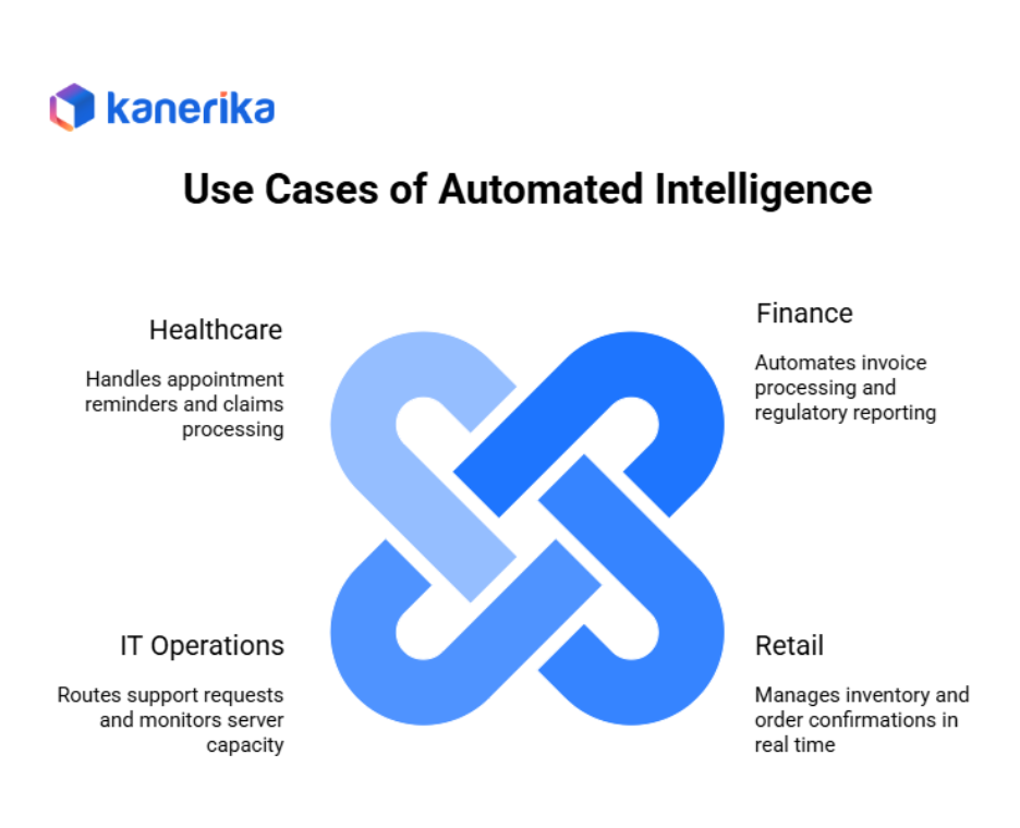 Use Cases of Automated Intelligence