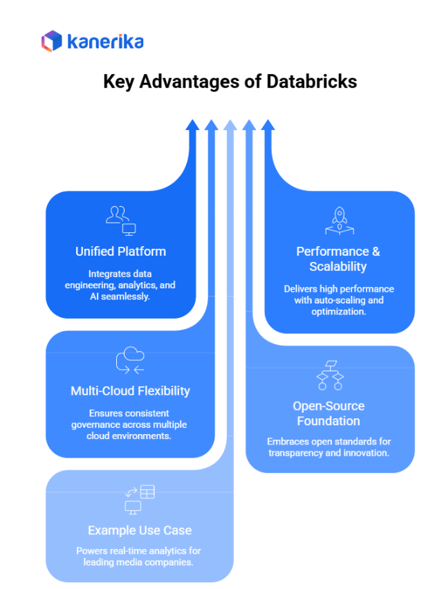 Key Advantages of Databricks
