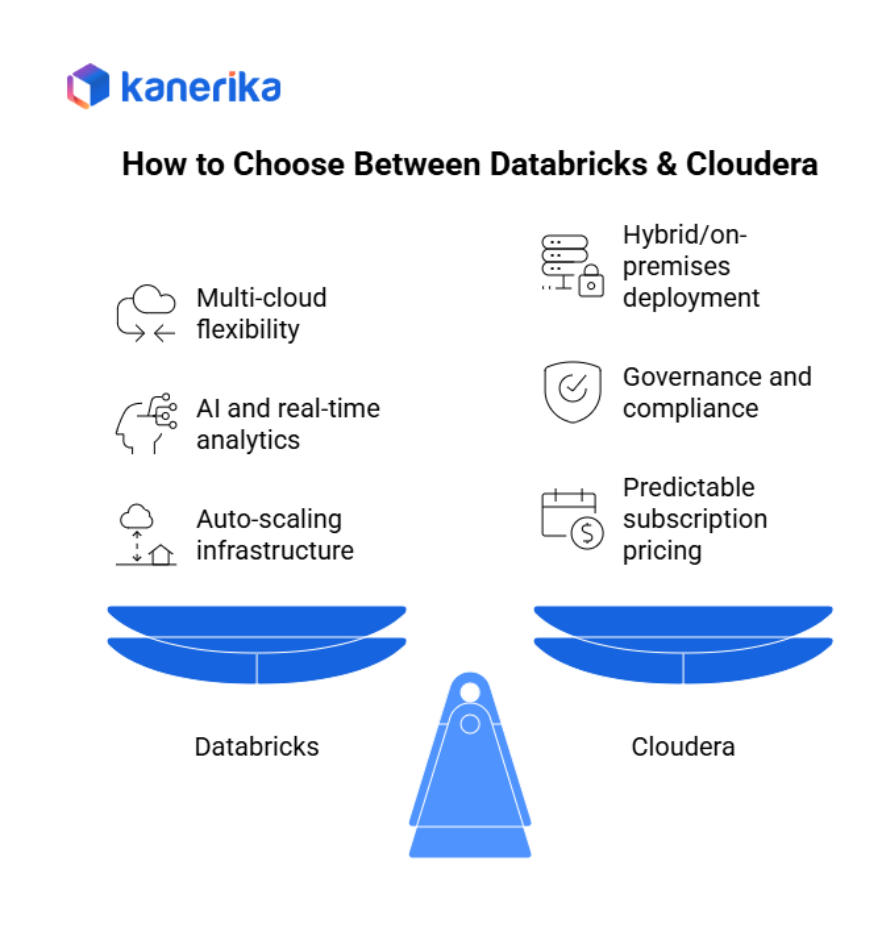 How to Choose Between Databricks and Cloudera