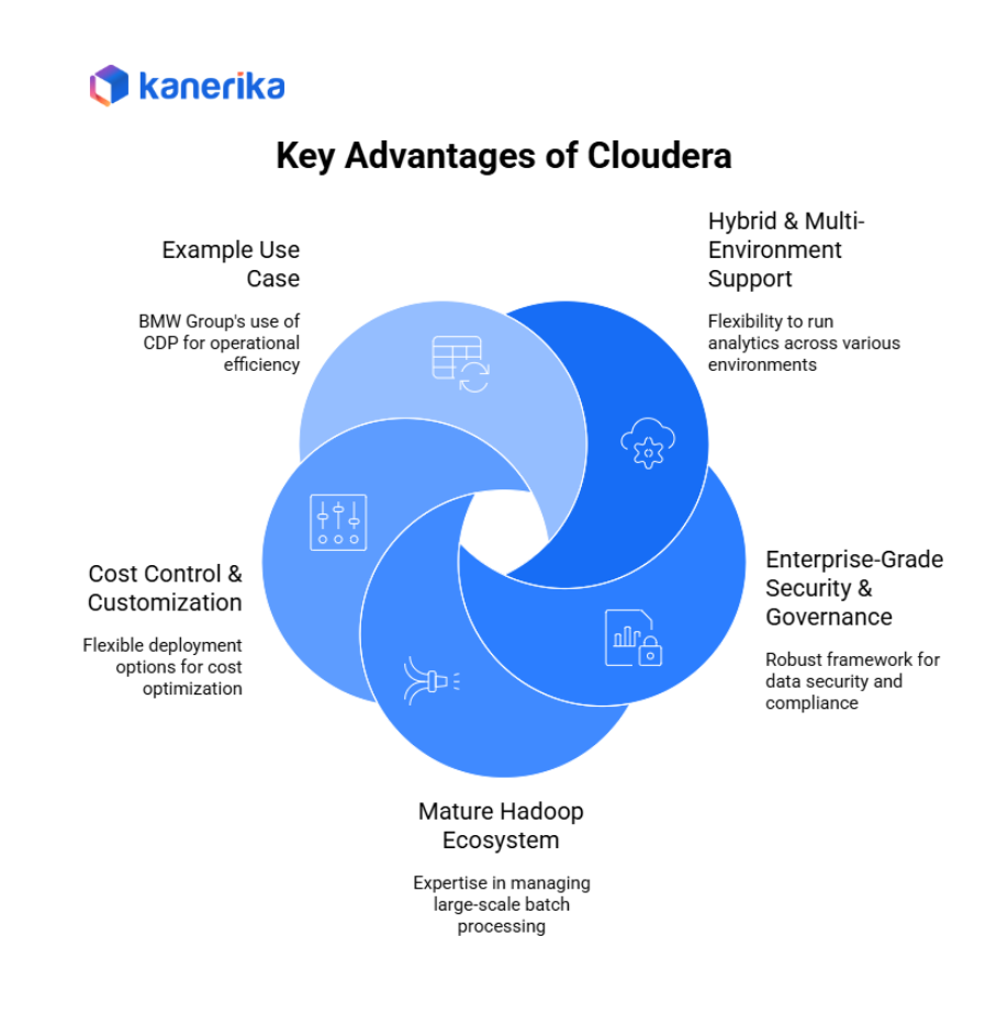 Key Advantages of Cloudera