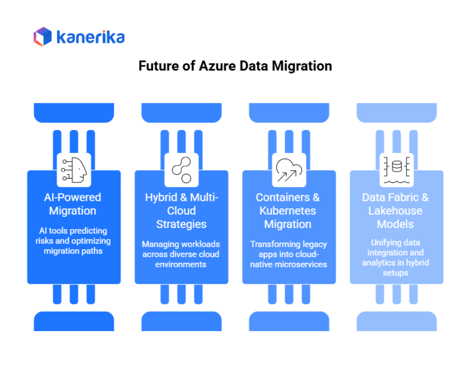 Future of Azure Data Migration