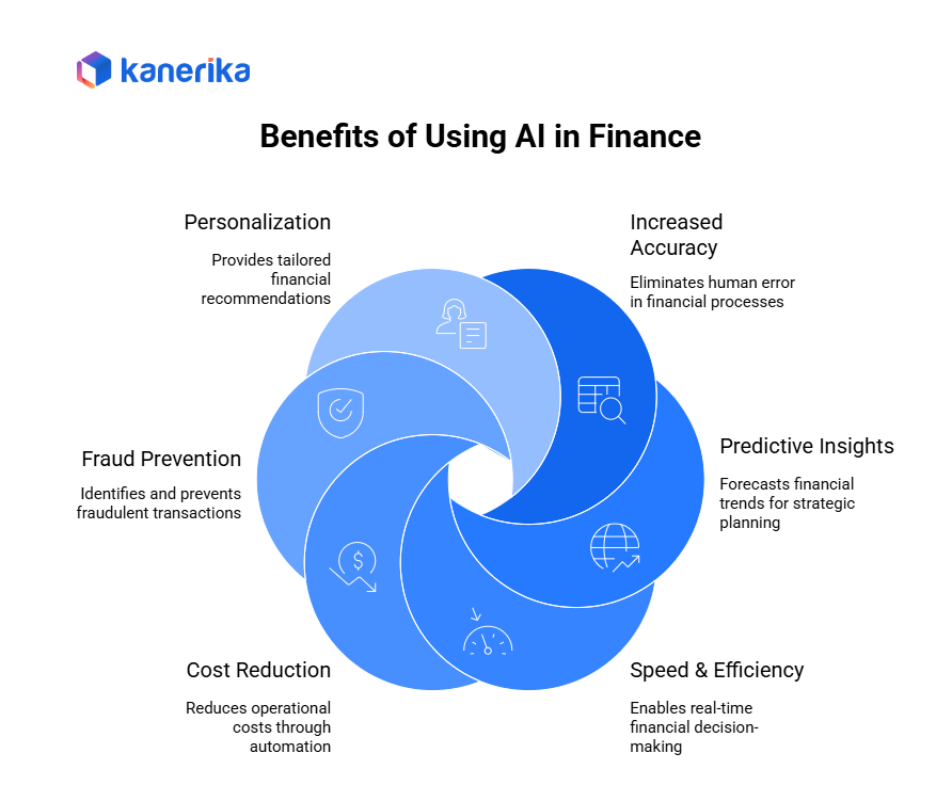 Benefits of Using AI in Finance