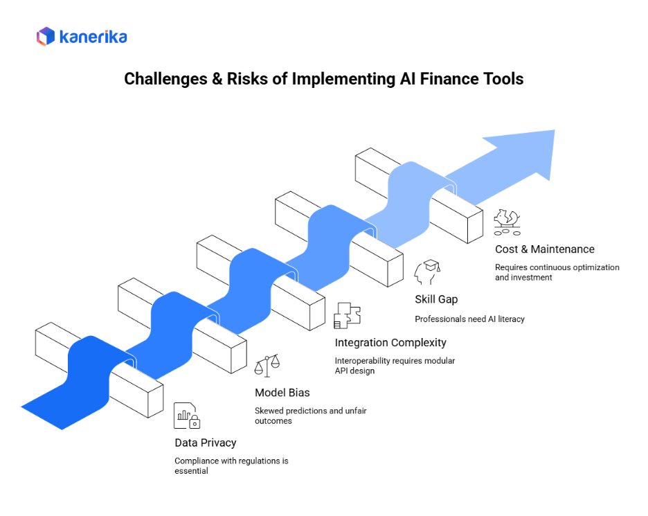 Challenges and Risks of Implementing AI Finance Tools