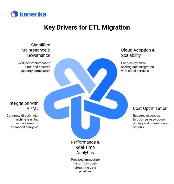 Key Drivers for ETL Migration