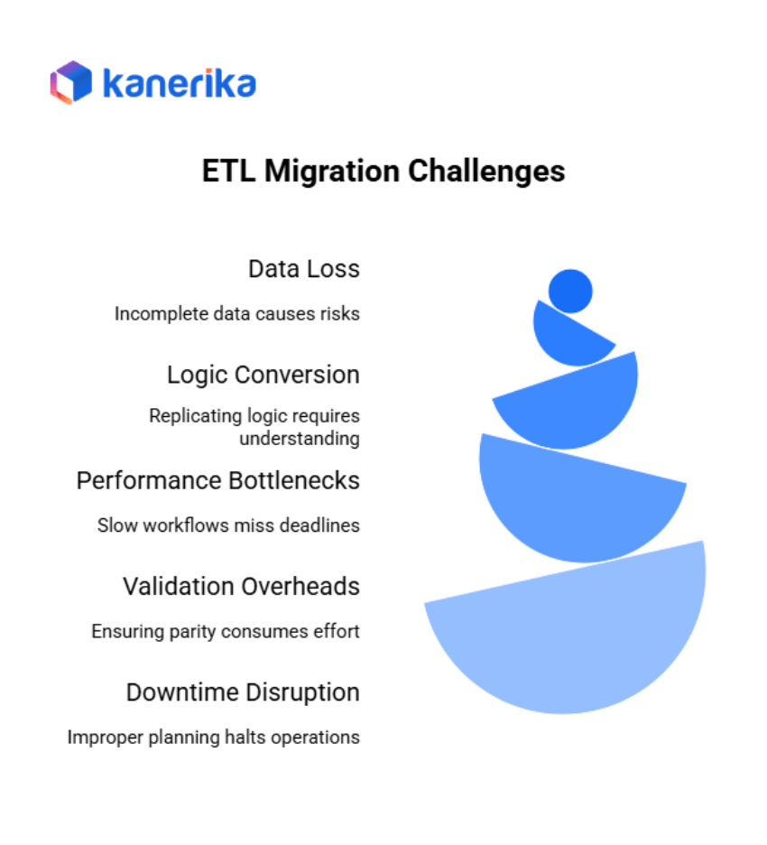 ETL Migration Challenges