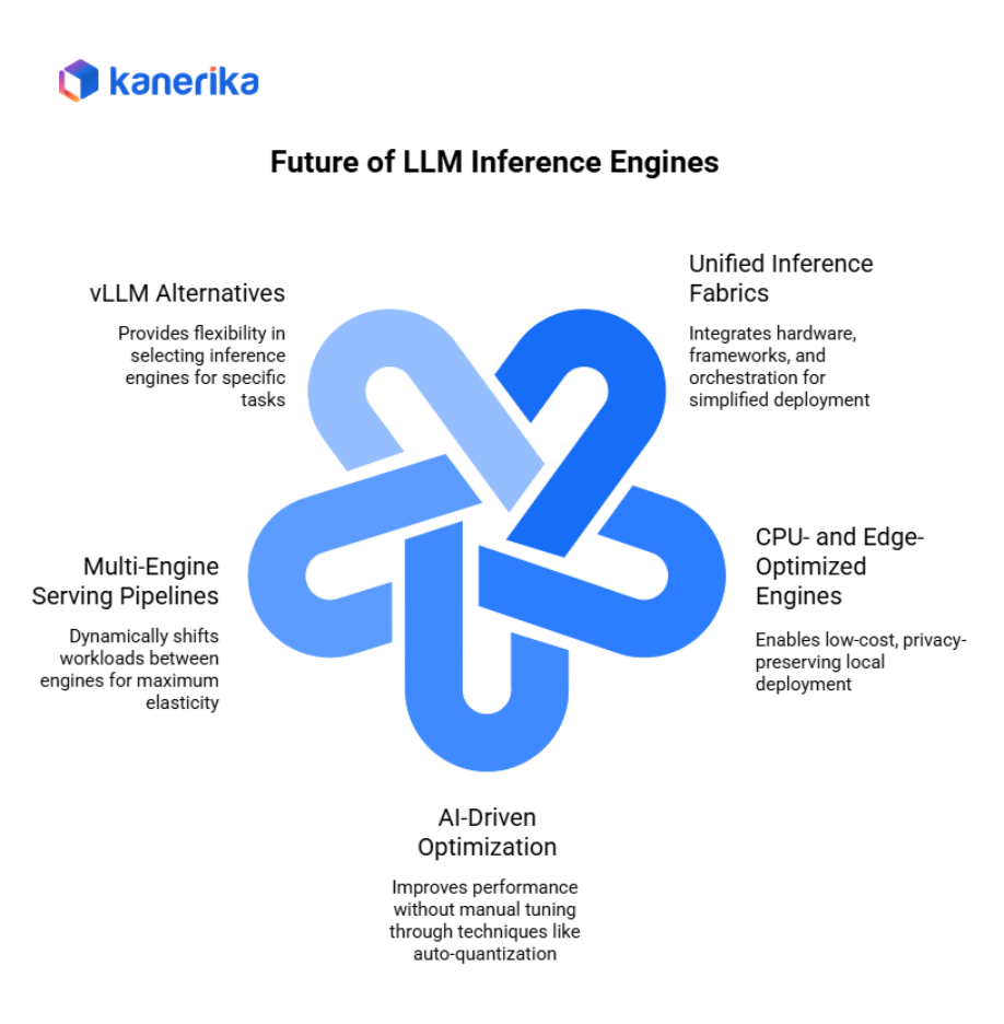 Future of LLM Inference Engines