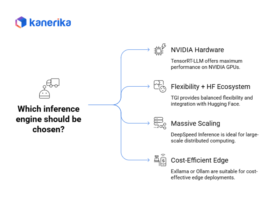 Which Inference engine should be chosen?