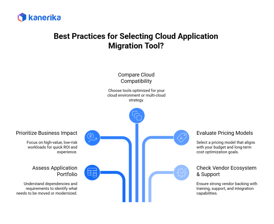 Best Practices for selecting cloud application migration tool