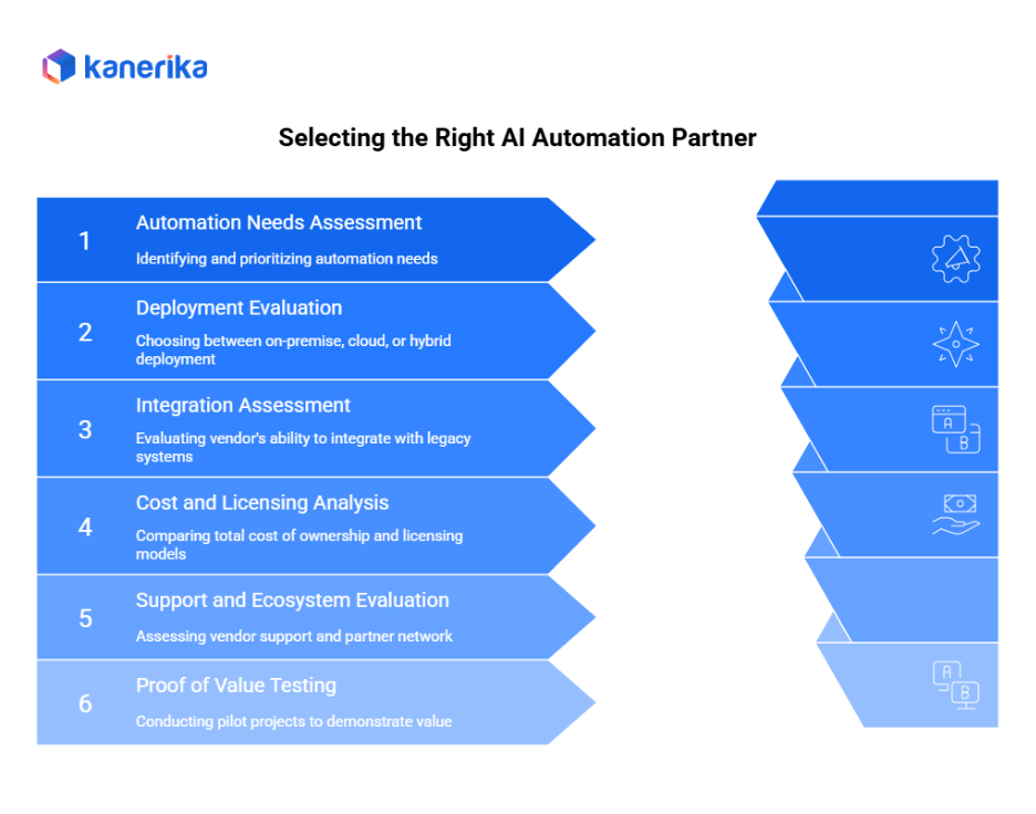 Selecting right AI Automation Partner