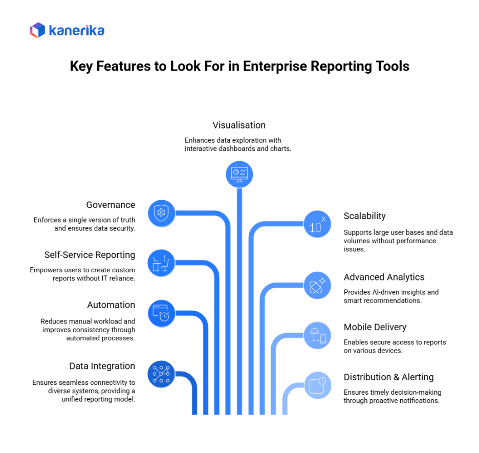 Key features to look for in Enterprise  Reporting Tools