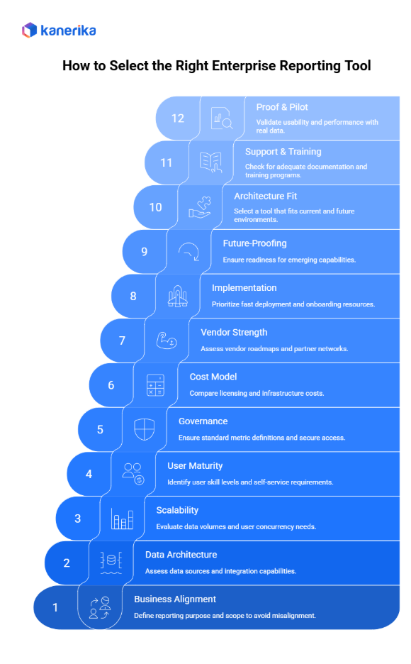 How to select the right enterprise reporting tool