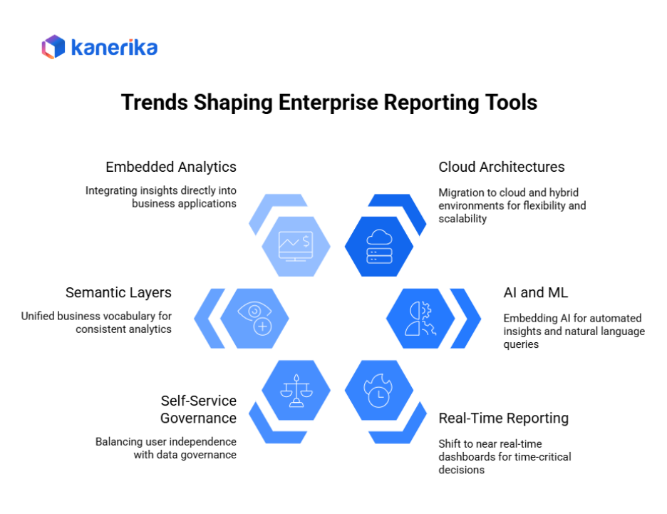 Trends shaping enterprise reporting tools