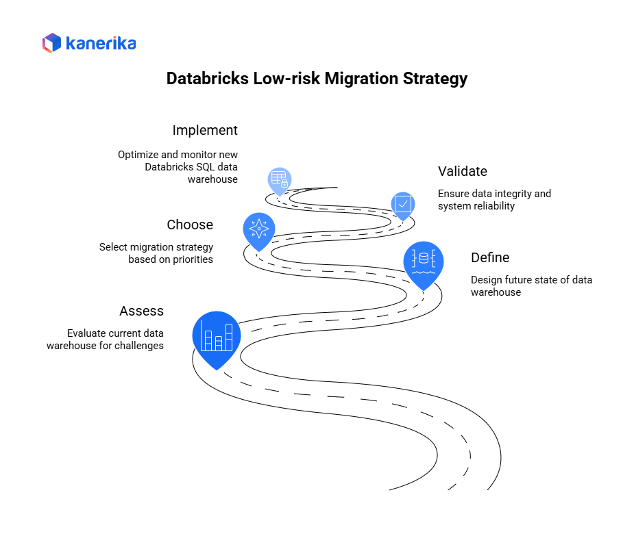 Databricks low risk migration strategy