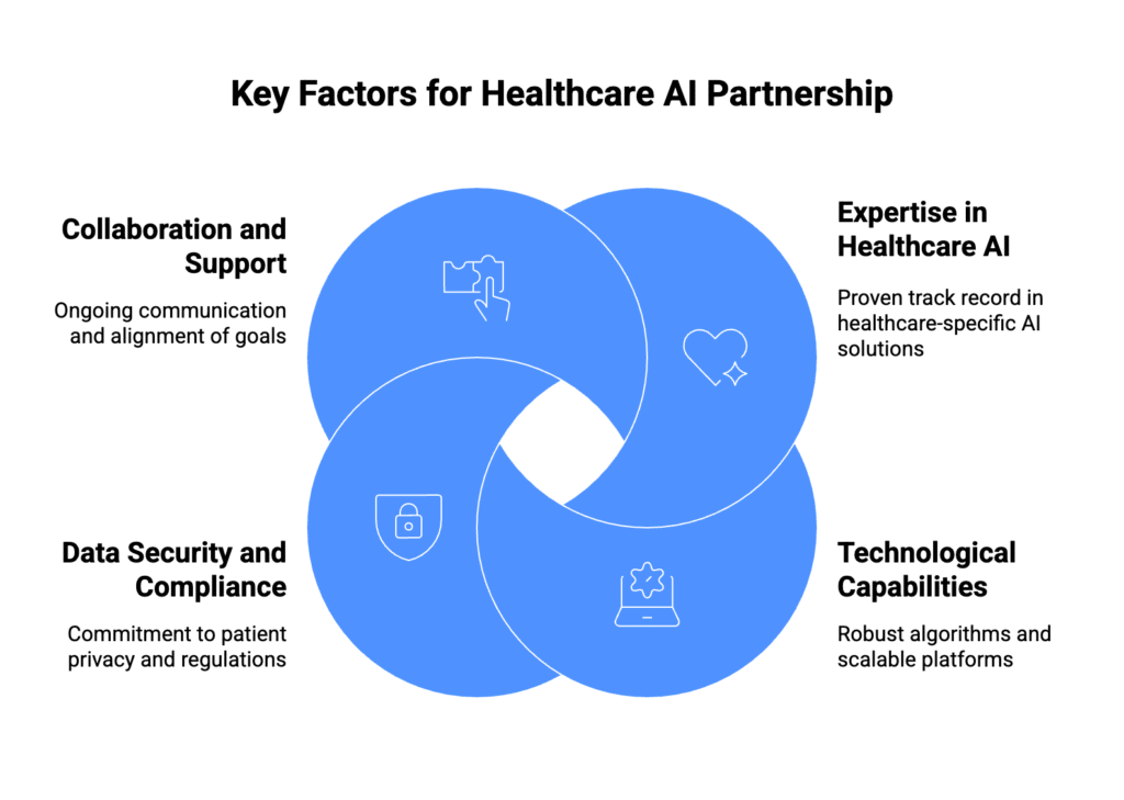 What to look for your in your AI implementation partner