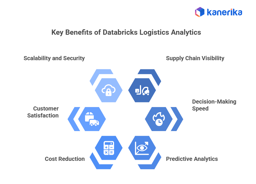 Key benefits of Databricks logistics analytics 