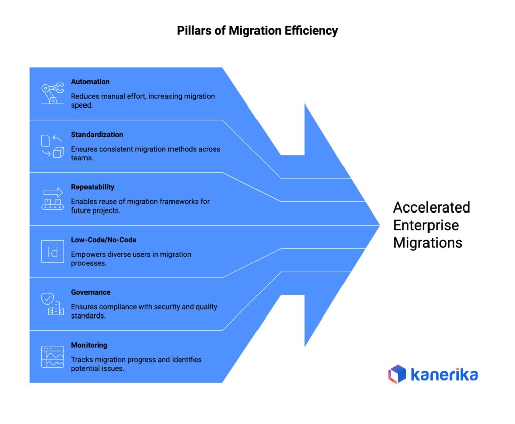 Migration Accelerators for Enterprises- Key Characteristics
