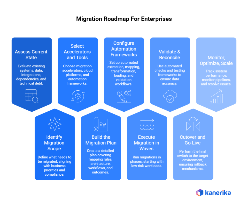 Migration Roadmap for Enterprises