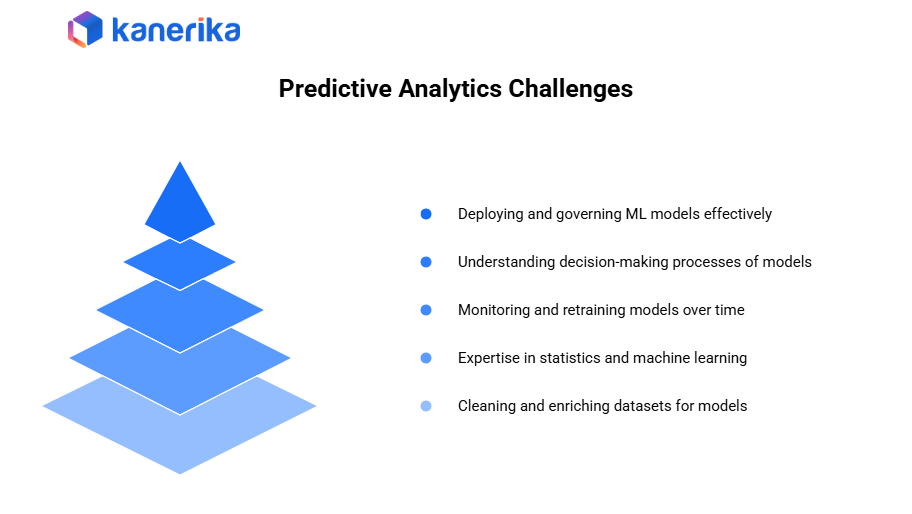 Predictive analytics challenges