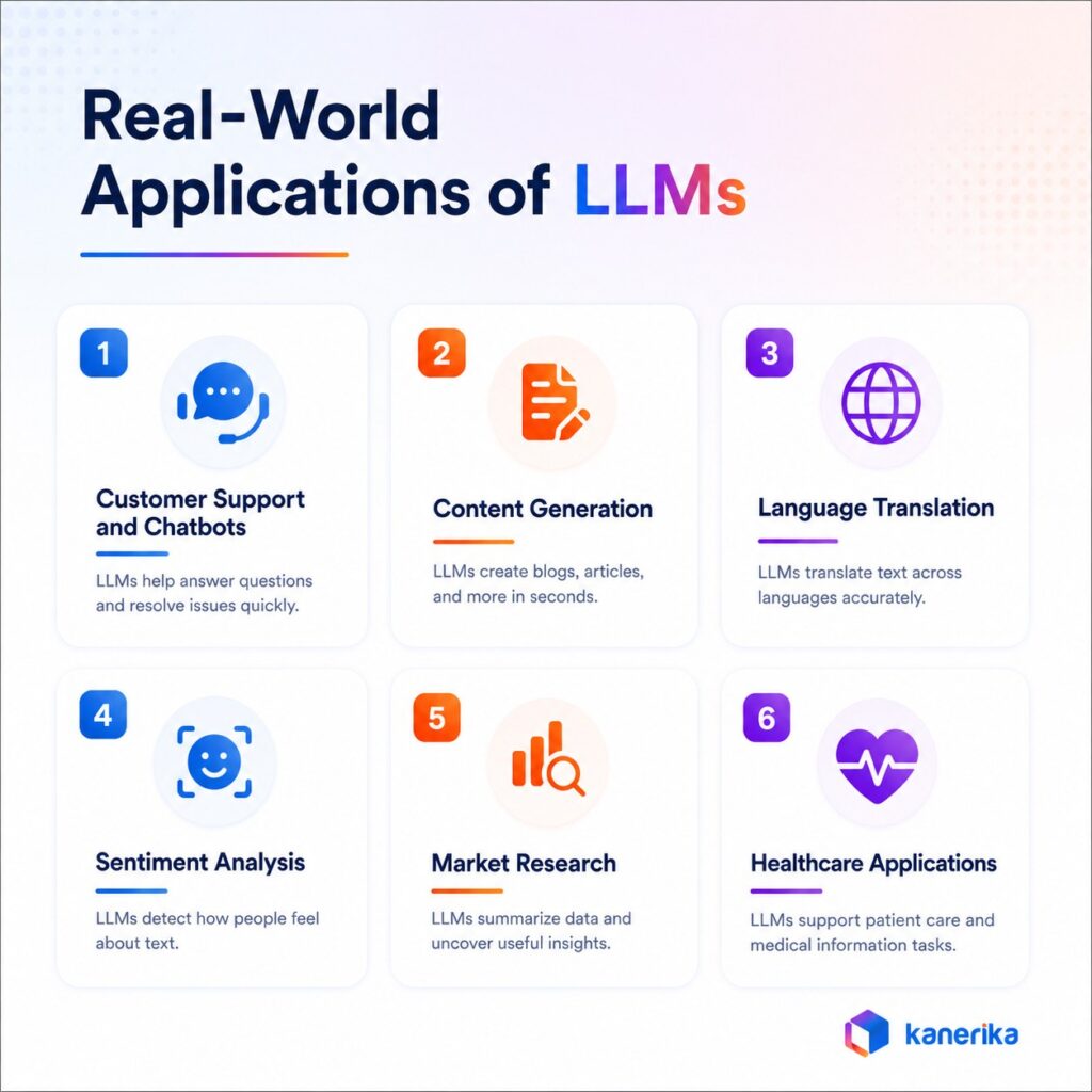 real world applications of LLMs