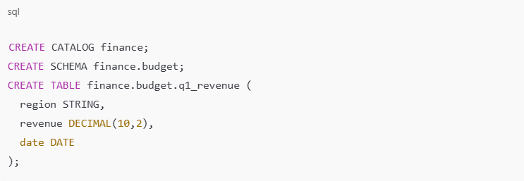 Databricks unity catalog 