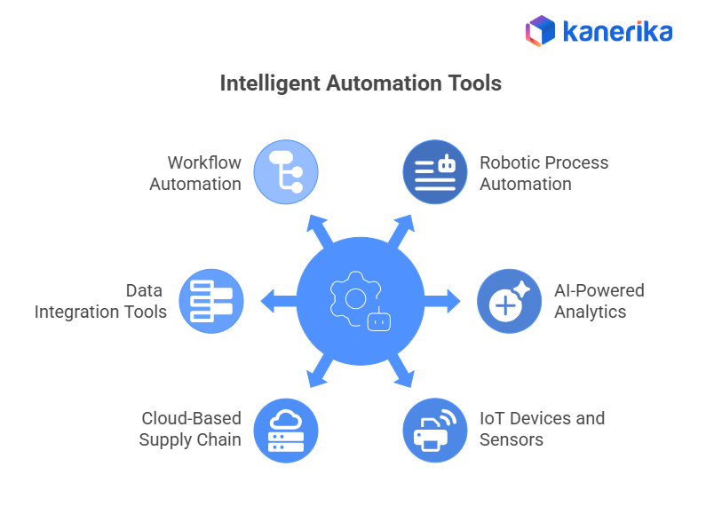 intelligent automation tools