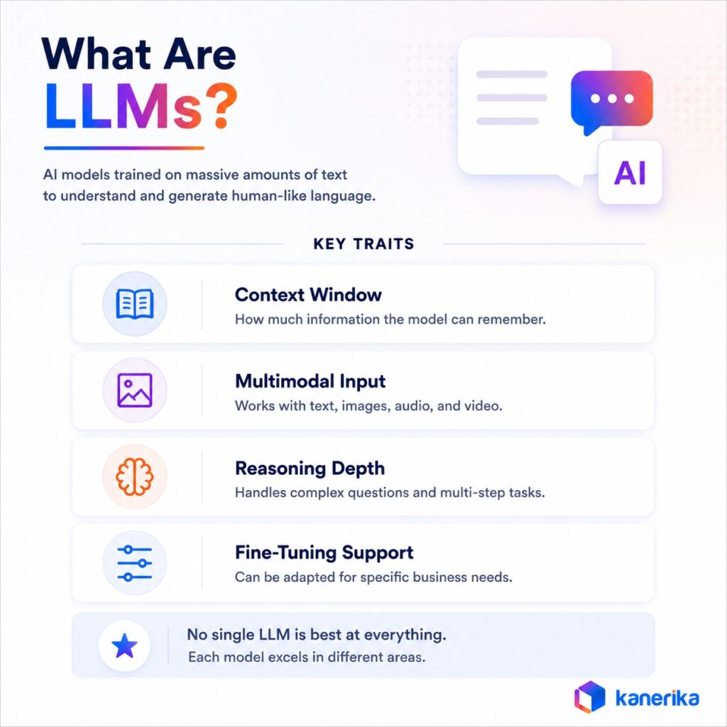 WHAT ARE LLMS