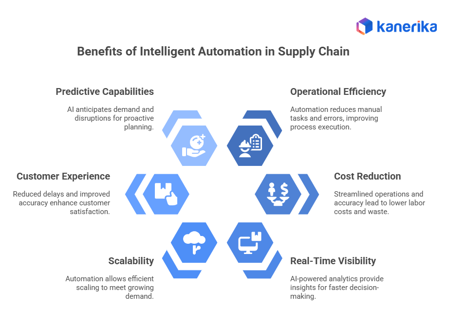 Benefits of intelligent automation in supply chain 