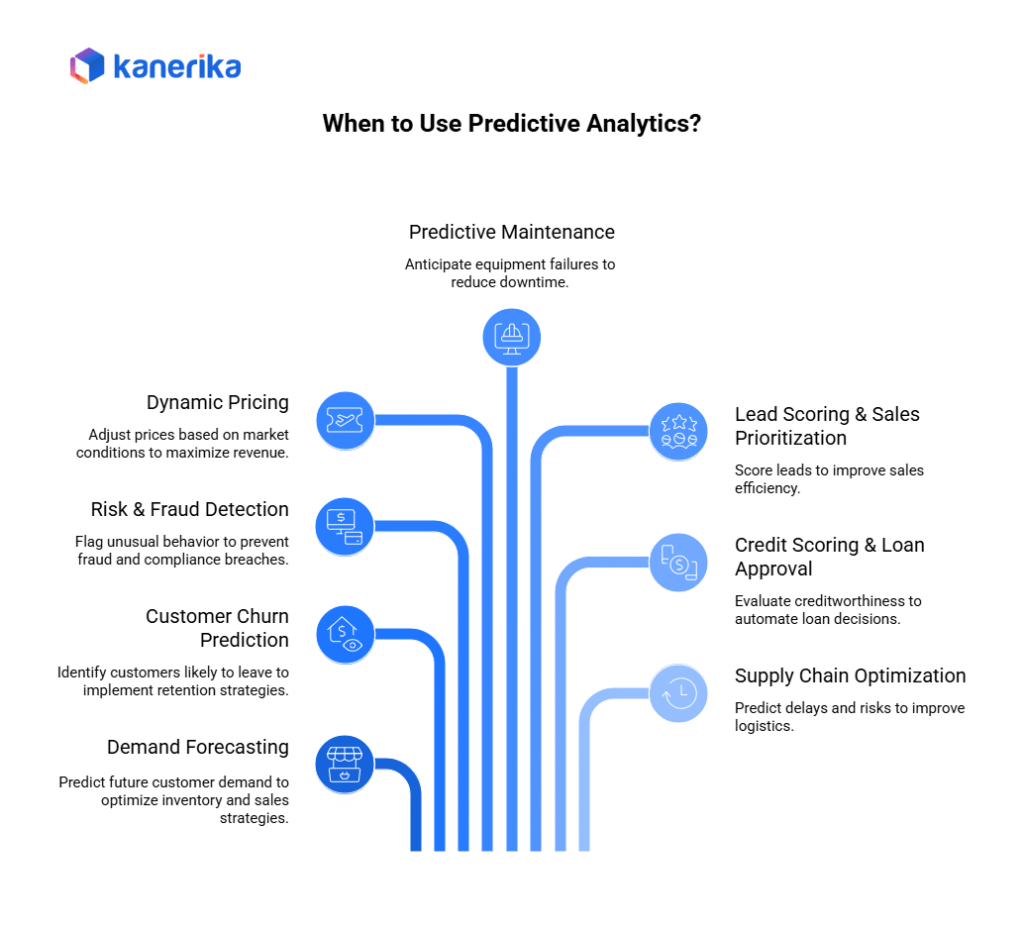 When to use Predictive analytics