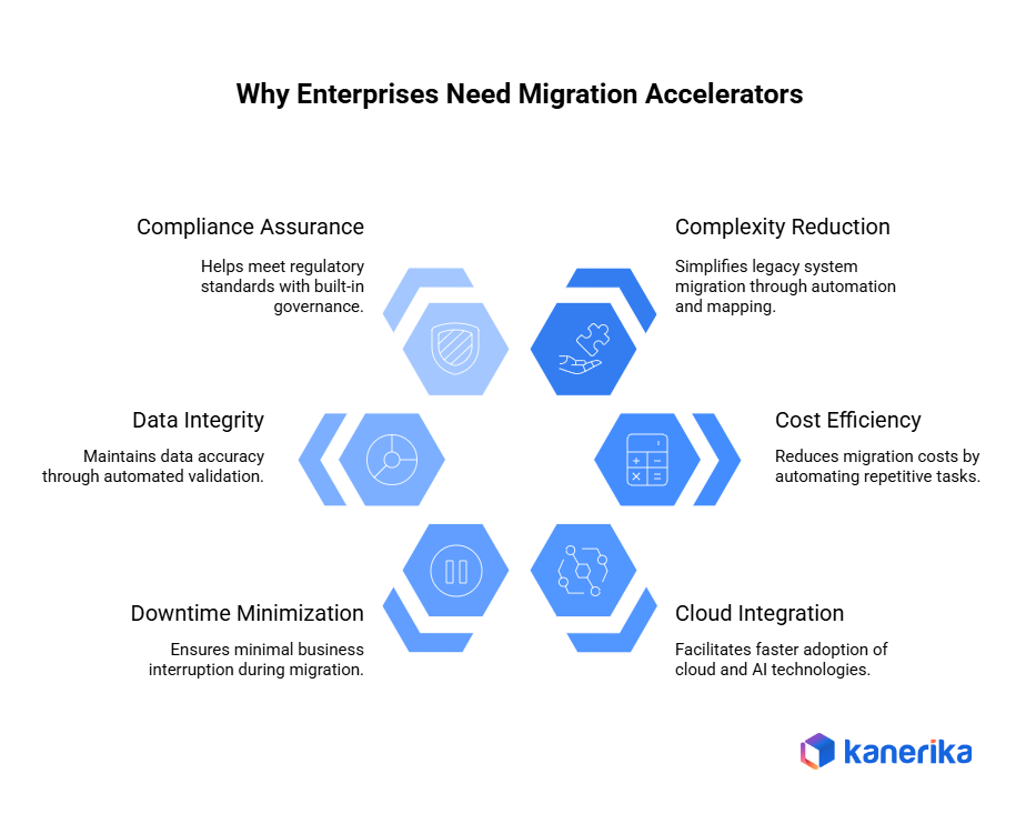 Why Enterprises need migration accelerators