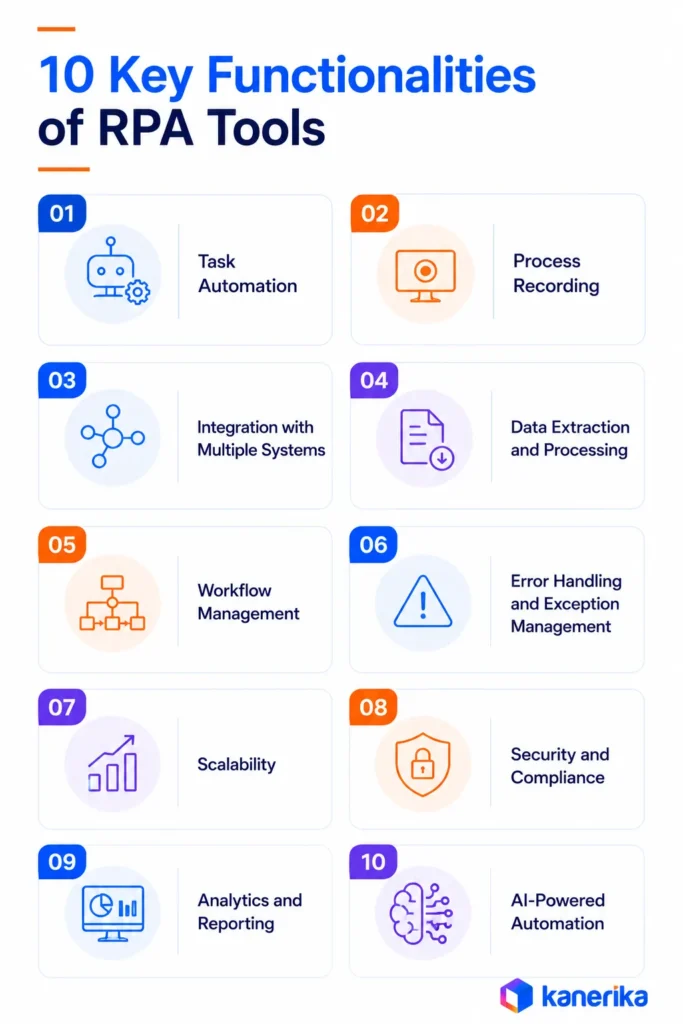 10 Key Functionalities of RPA Tools
