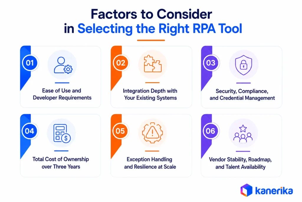 Factors to Consider in Selecting the Right RPA Tool