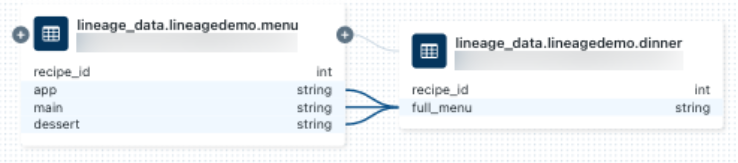 Databricks data lineage