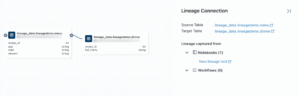 How Databricks Data Lineage Works in 2026