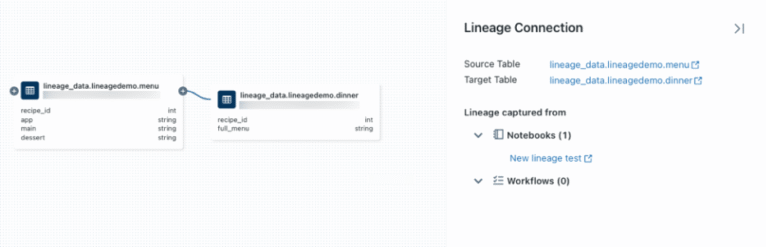 How Databricks Data Lineage Works in 2026