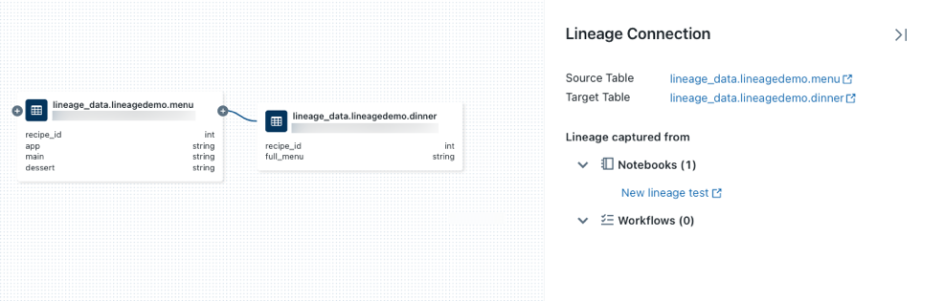 Databricks data lineage
