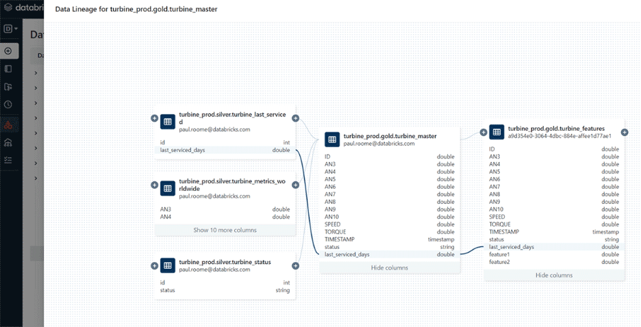 Databricks Data lineage