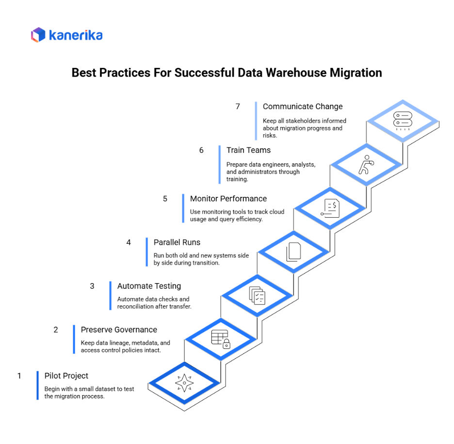 Best practices for successful data warehouse migration