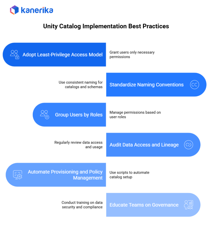 Unity Catalog Implementation Best Practices