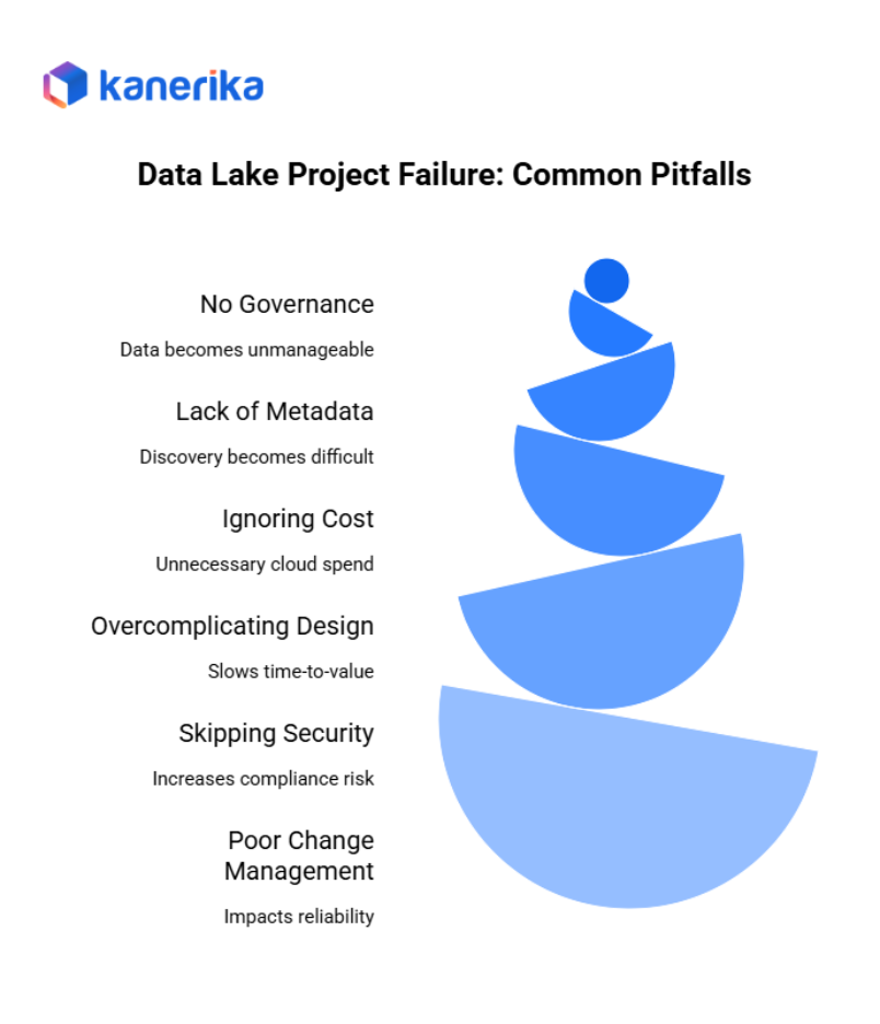 Data lake challenges