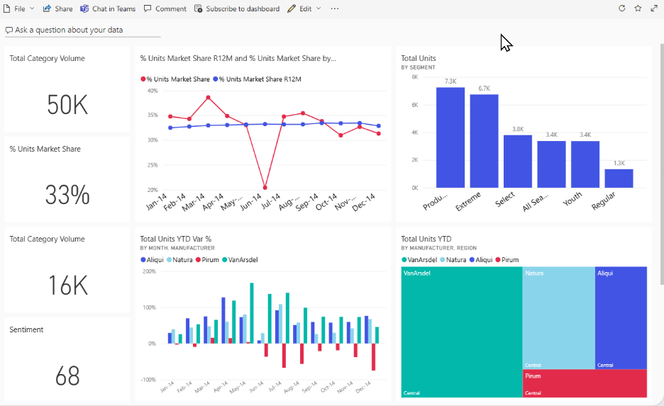 Power BI Dashboard Development