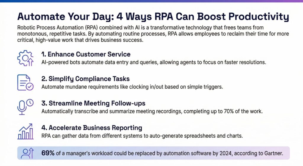 RPA Use Cases 2026