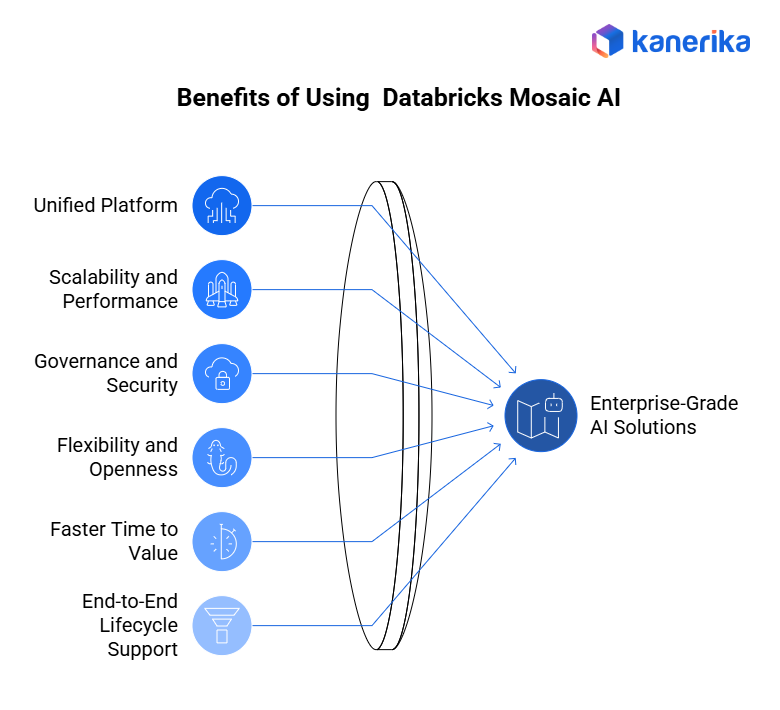 benefits of databricks mosaic ai