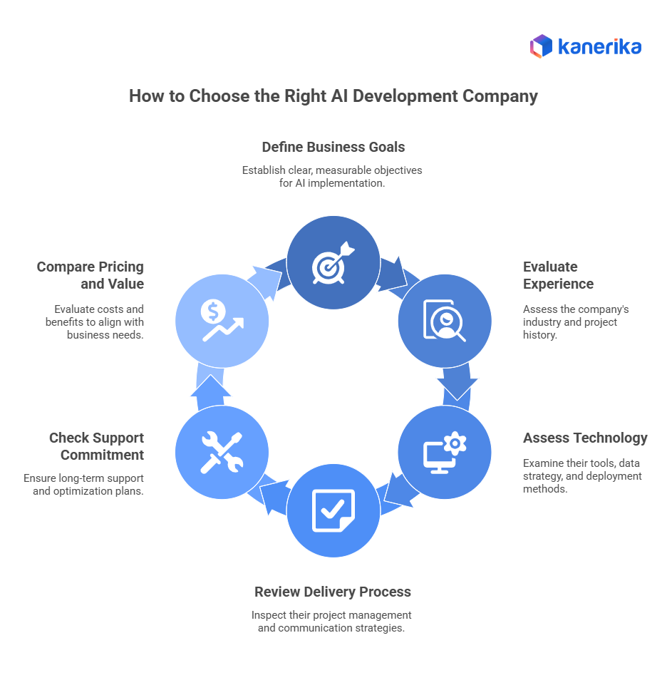 AI Development Company