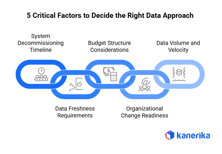 5 Critical Factors to Decide the Right Data Approach