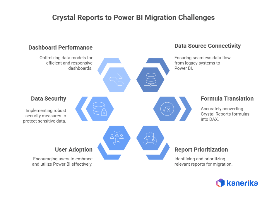6 Key Challenges in Crystal Reports to Power BI Migration for Pharma