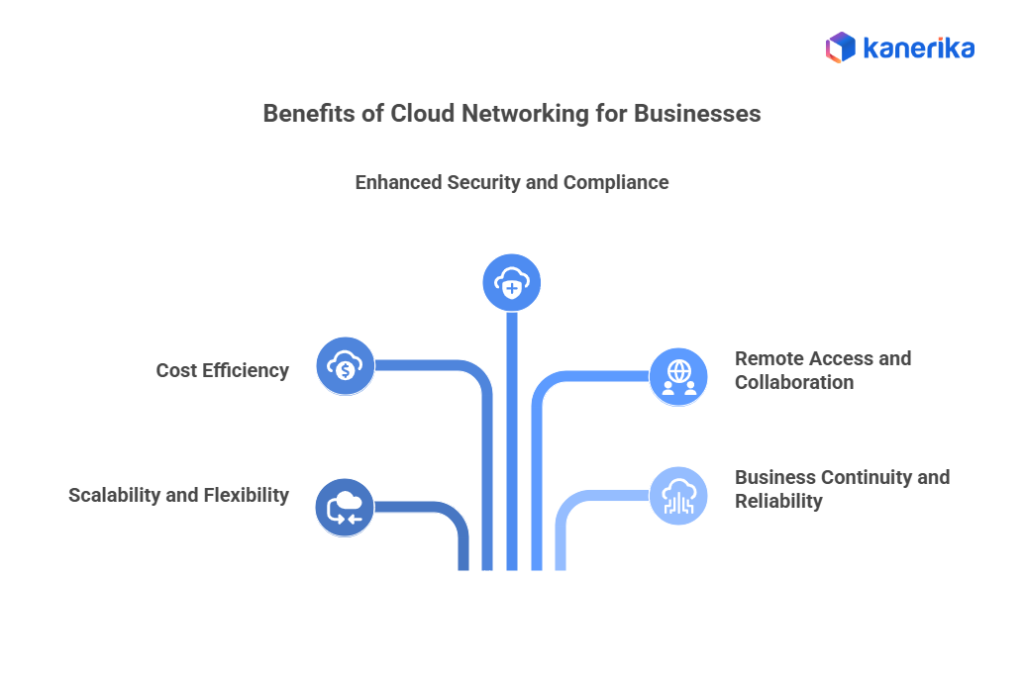 benefits of cloud networking for businesses