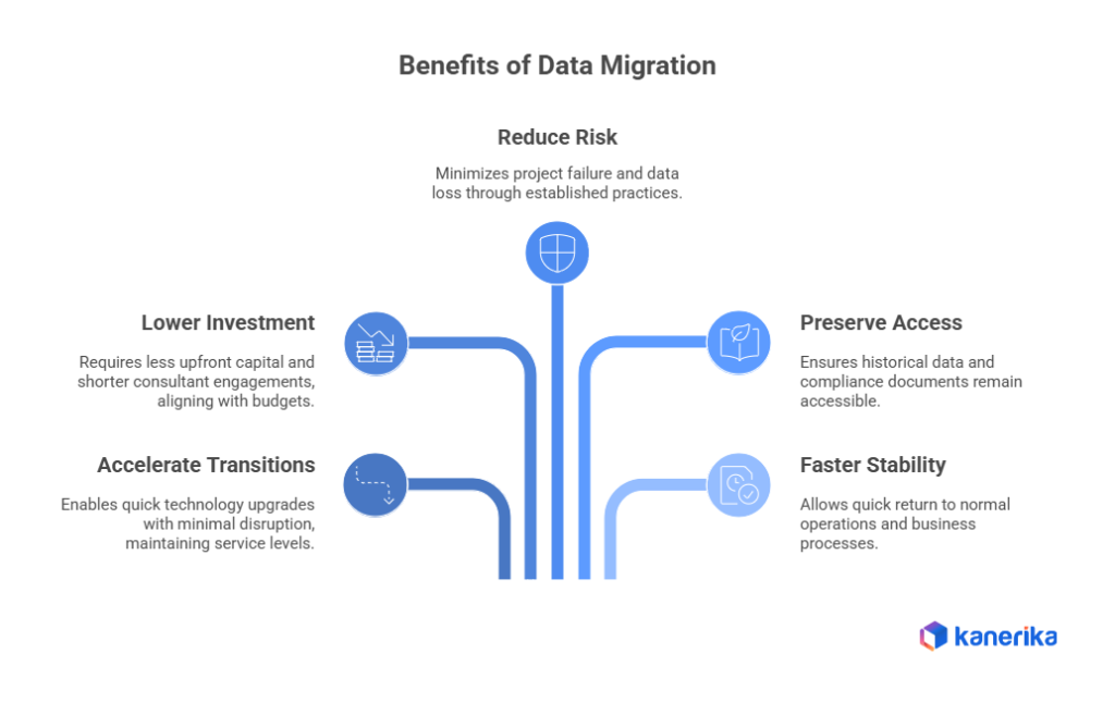 benefits of data migration