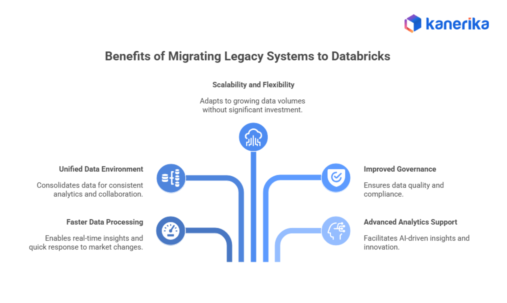 Benefits of Migrating Legacy Systems to Databricks