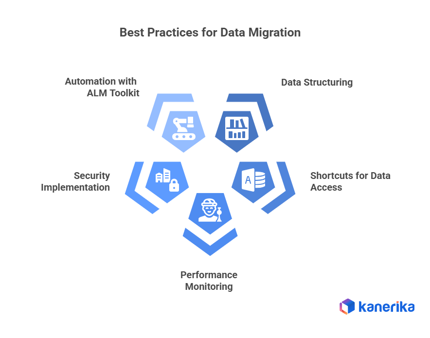 Best practices for data migration