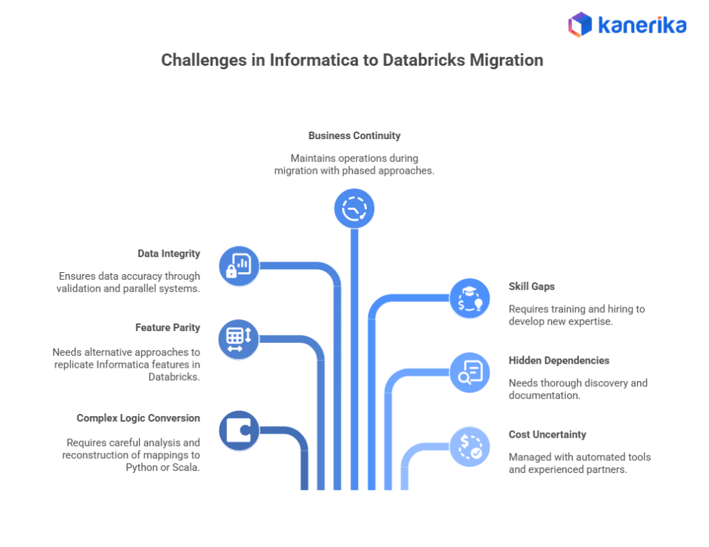 Challenges in Informatica to Databricks Migration